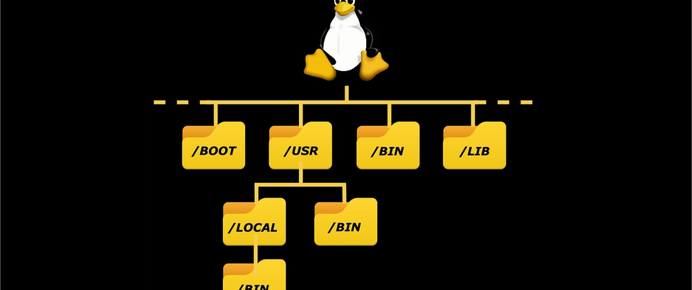 Stop Worrying and Learn Linux File Systems Easily