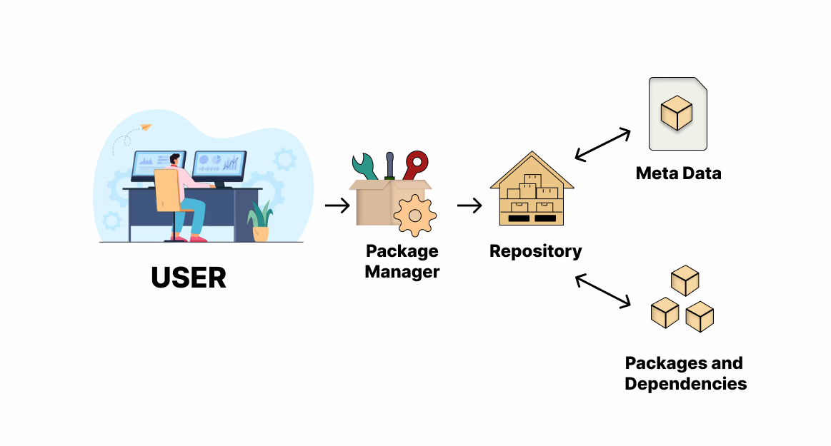 Mastering Linux Package Management Changed My Life